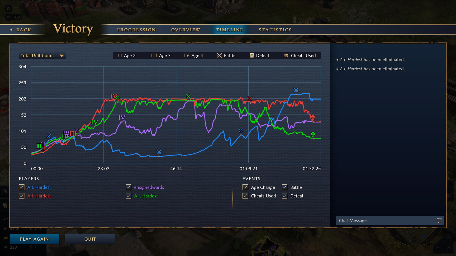 The timeline from one of my hardest Age of Empires IV skirmishes.